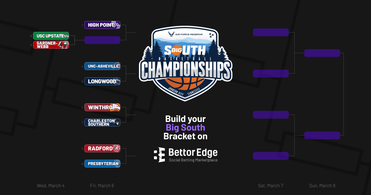 Big South bracket preview