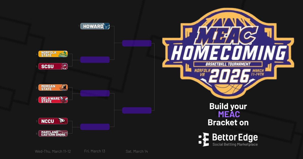 MEAC Conference Bracket | BettorEdge Start
